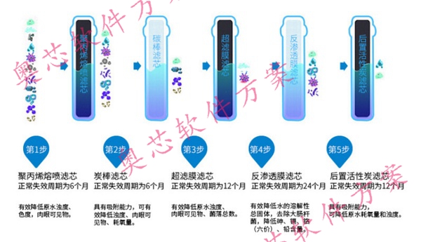 智能凈水器解決方案