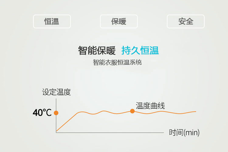 智能服裝解決方案