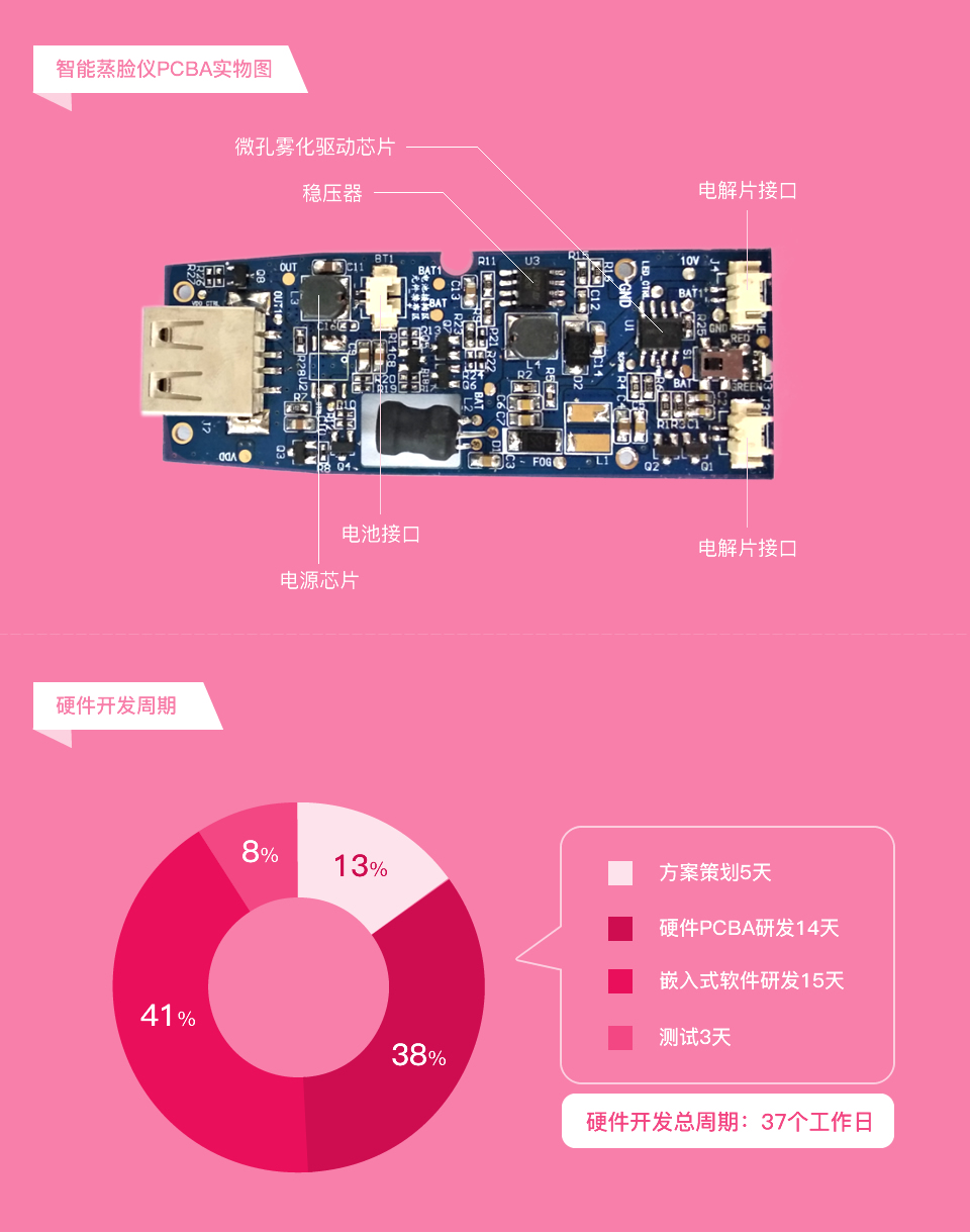 智能蒸臉儀系統(tǒng)方案開發(fā)