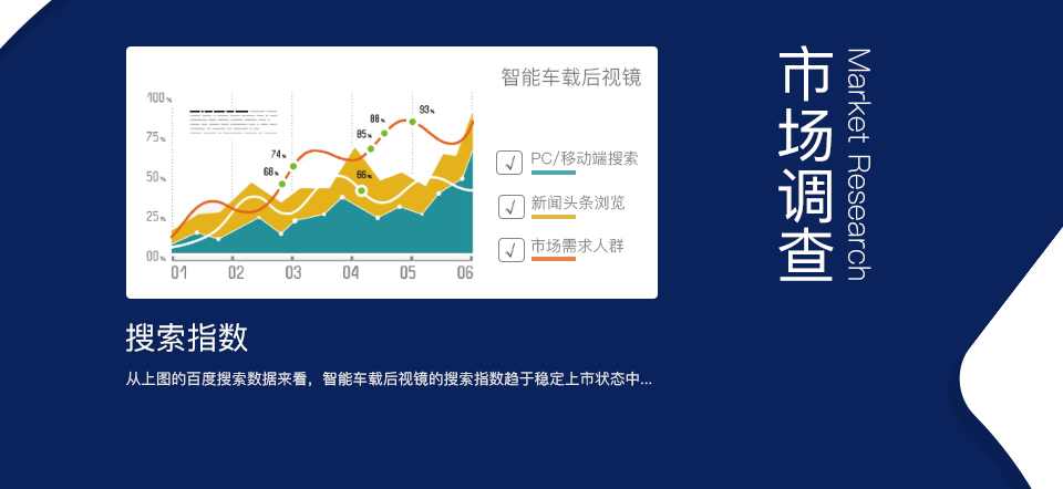 智能車(chē)載后視鏡方案