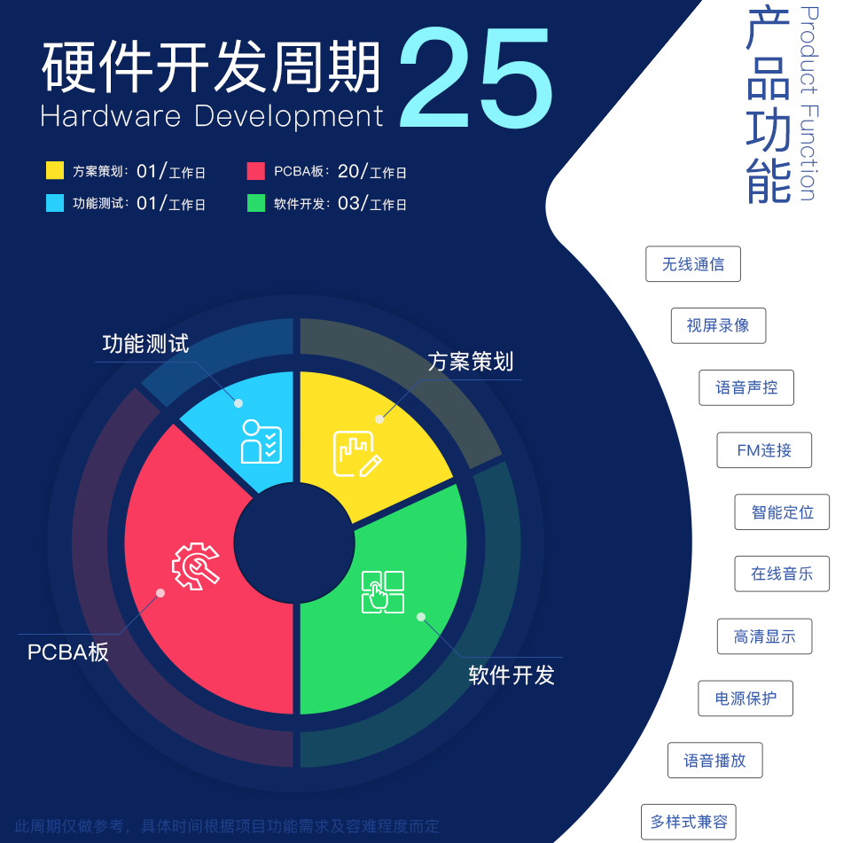 智能車(chē)載后視鏡方案