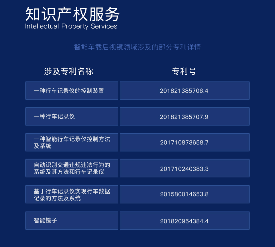 智能車(chē)載后視鏡方案