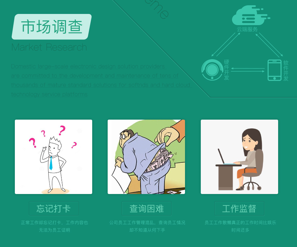 智能勞動監(jiān)測手環(huán)的市場調查