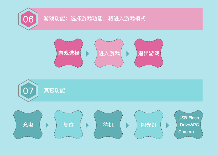 智能兒童相機(jī)解決方案
