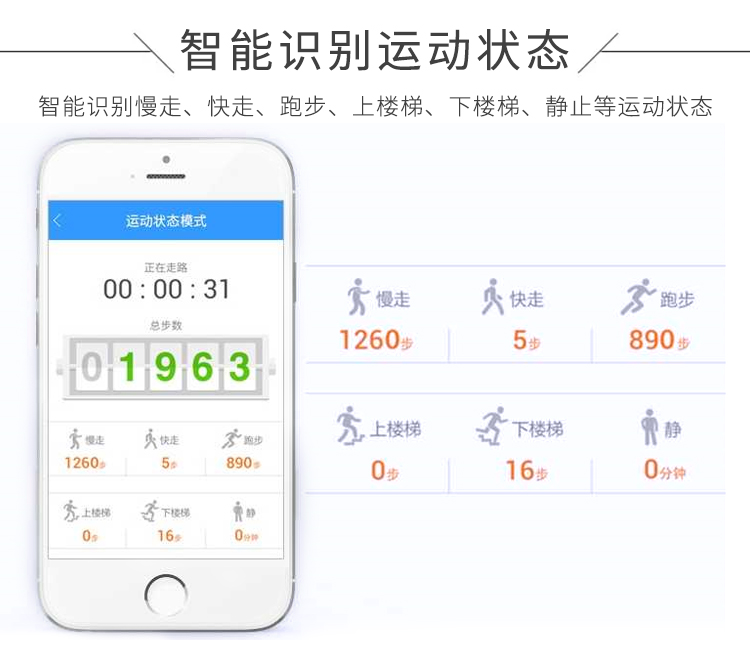 智能識別運(yùn)動(dòng)狀態(tài)