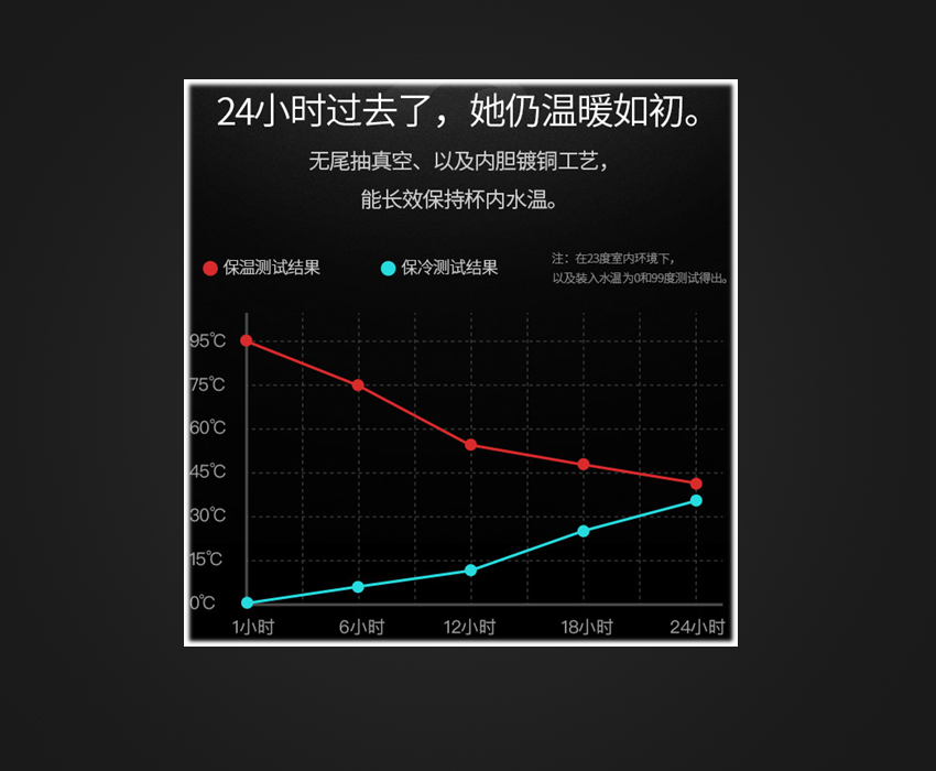 車(chē)載智能水杯項(xiàng)目開(kāi)發(fā)