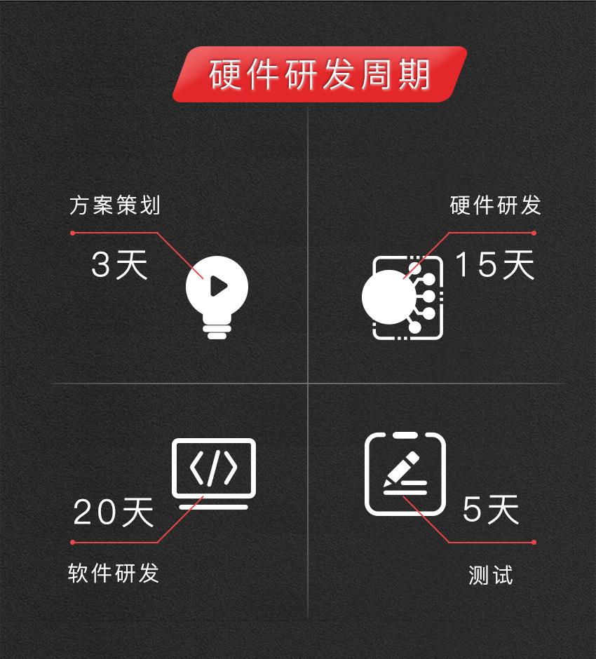 智能車載空氣凈化器系統(tǒng)方案