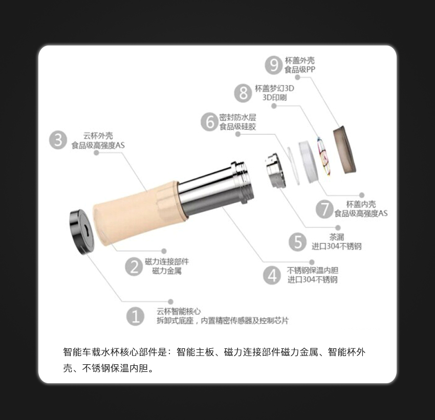 車(chē)載智能水杯項(xiàng)目開(kāi)發(fā)
