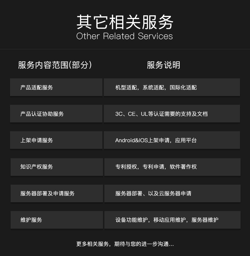 車(chē)載智能水杯項(xiàng)目開(kāi)發(fā)