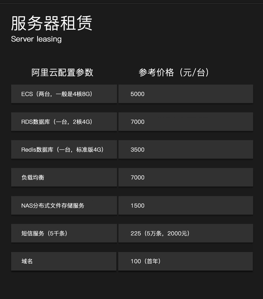 車(chē)載智能水杯項(xiàng)目開(kāi)發(fā)