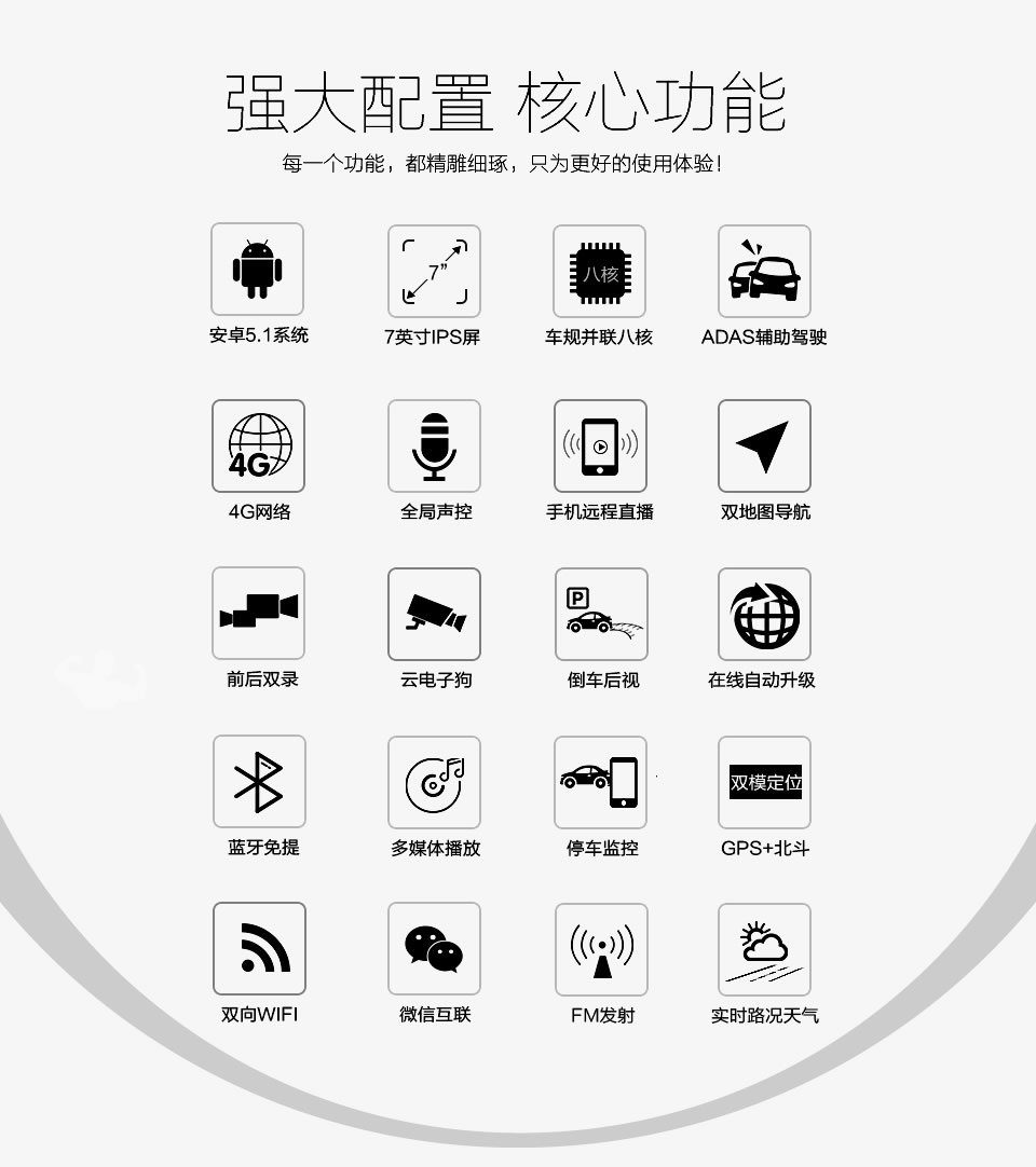 強大配置，核心功能