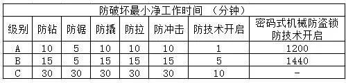 機(jī)械鎖，防破壞最小凈工作時(shí)間
