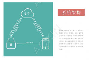 智能門鎖解決方案哪家公司做的比較好？