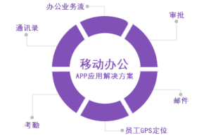 移動辦公APP開發(fā)方案設(shè)計