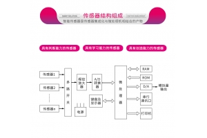 可用于手機(jī)中的傳感器有多少種？各自有什么特點(diǎn)？