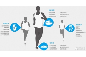 智能醫(yī)療穿戴設(shè)備在移動(dòng)醫(yī)療健康市場(chǎng)還面臨著什么問(wèn)題？