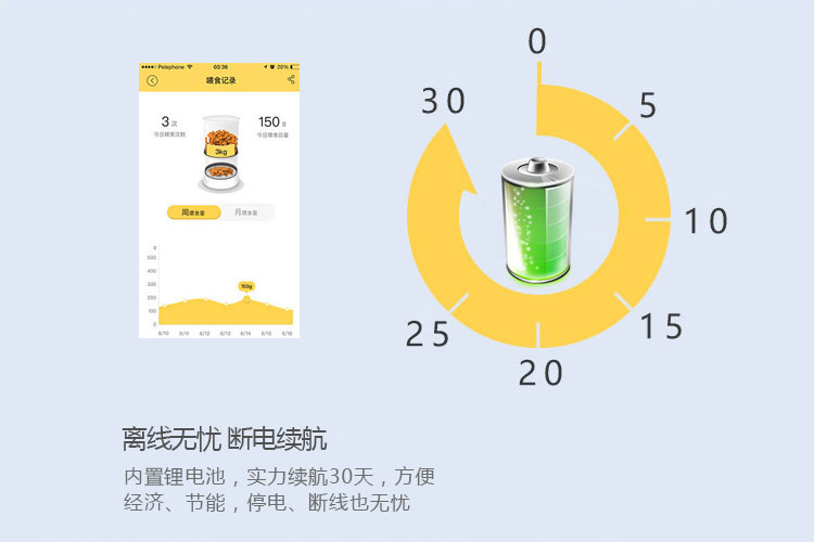 智能寵物喂食器的功能-離線(xiàn)無(wú)憂(yōu)，斷電續(xù)航