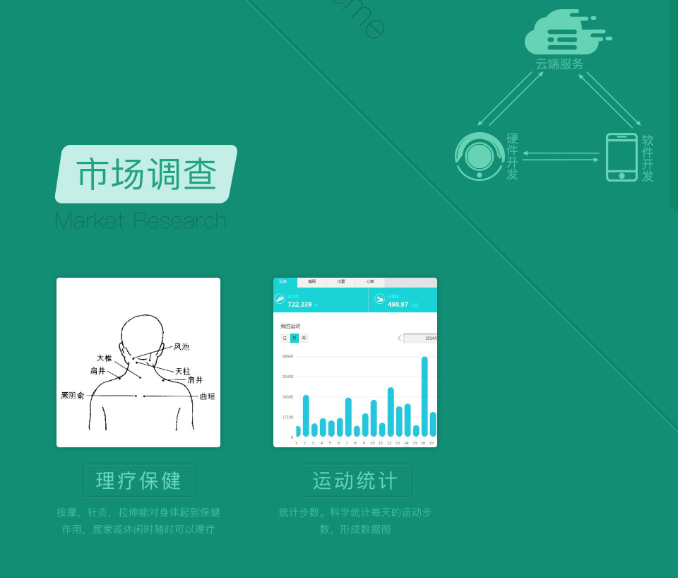 智能運動服市場調(diào)查