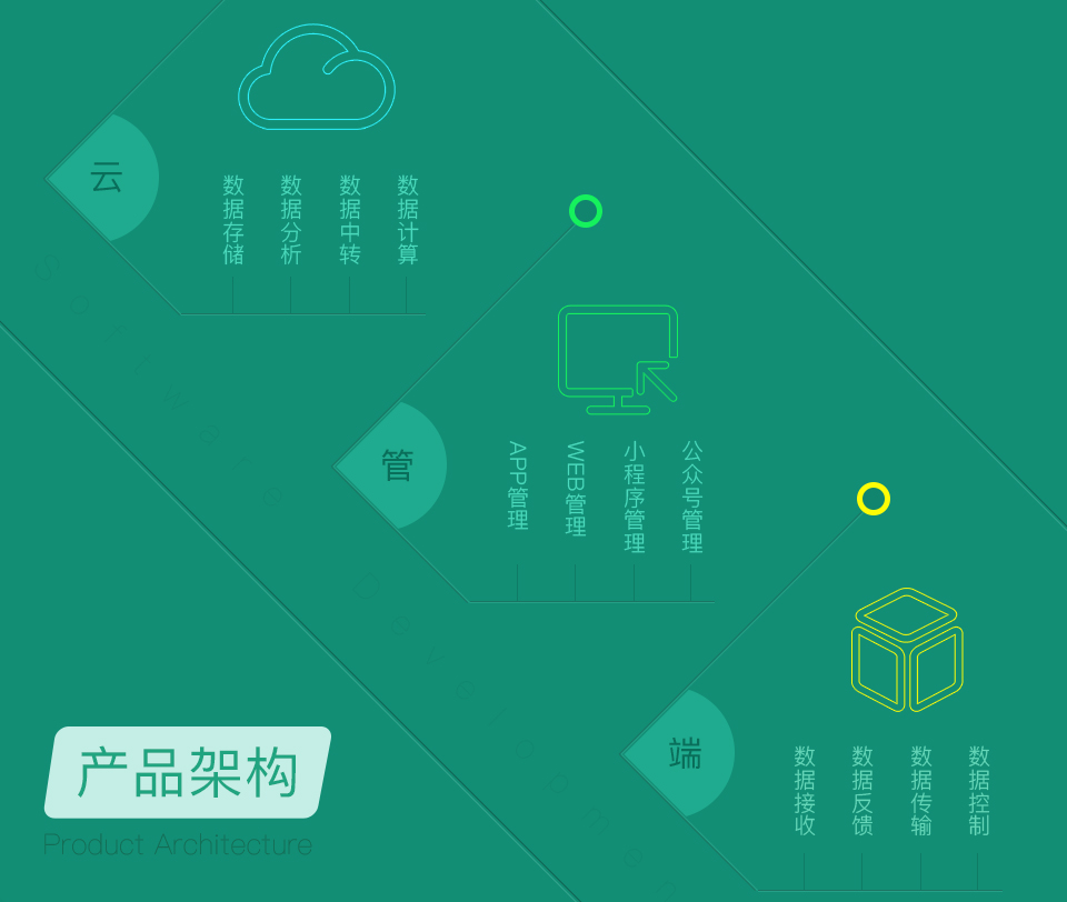智能運動服裝的產(chǎn)品架構(gòu)