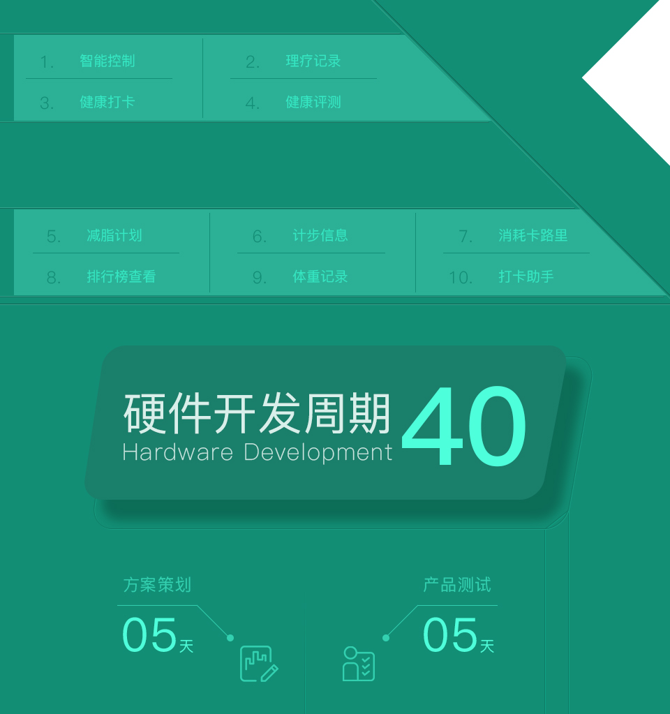 智能運動服裝方案-產(chǎn)品功能