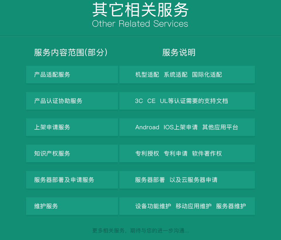 智能運動服裝方案開發(fā)的其他相關(guān)服務(wù)