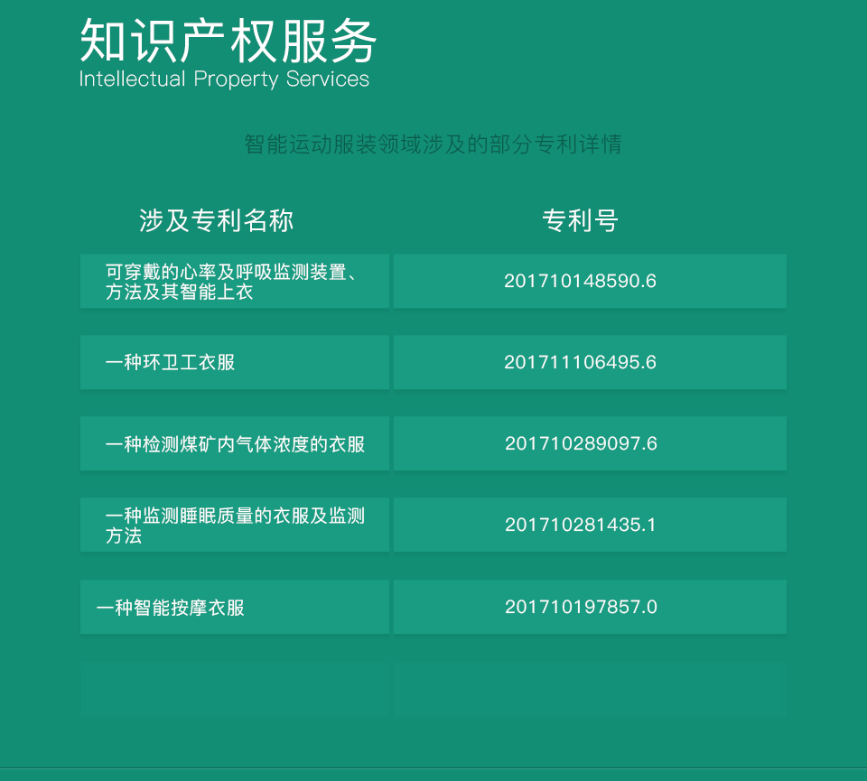 智能運動服裝方案開發(fā)-知識產(chǎn)權(quán)服務(wù)